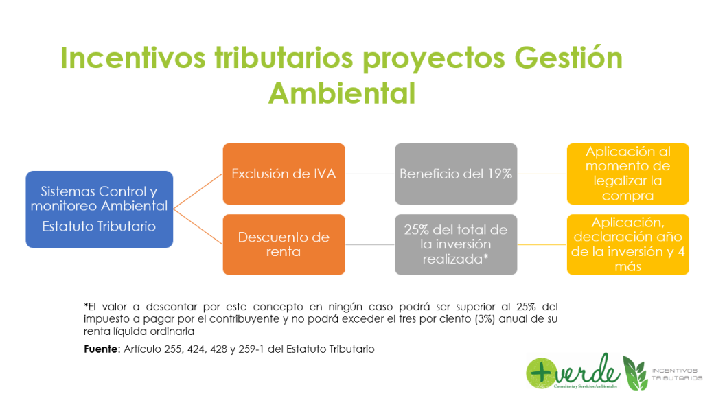 incentivo ambiental