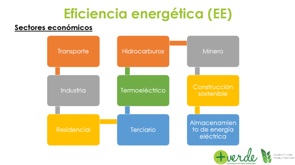 incentivo Eficiencia Energetica